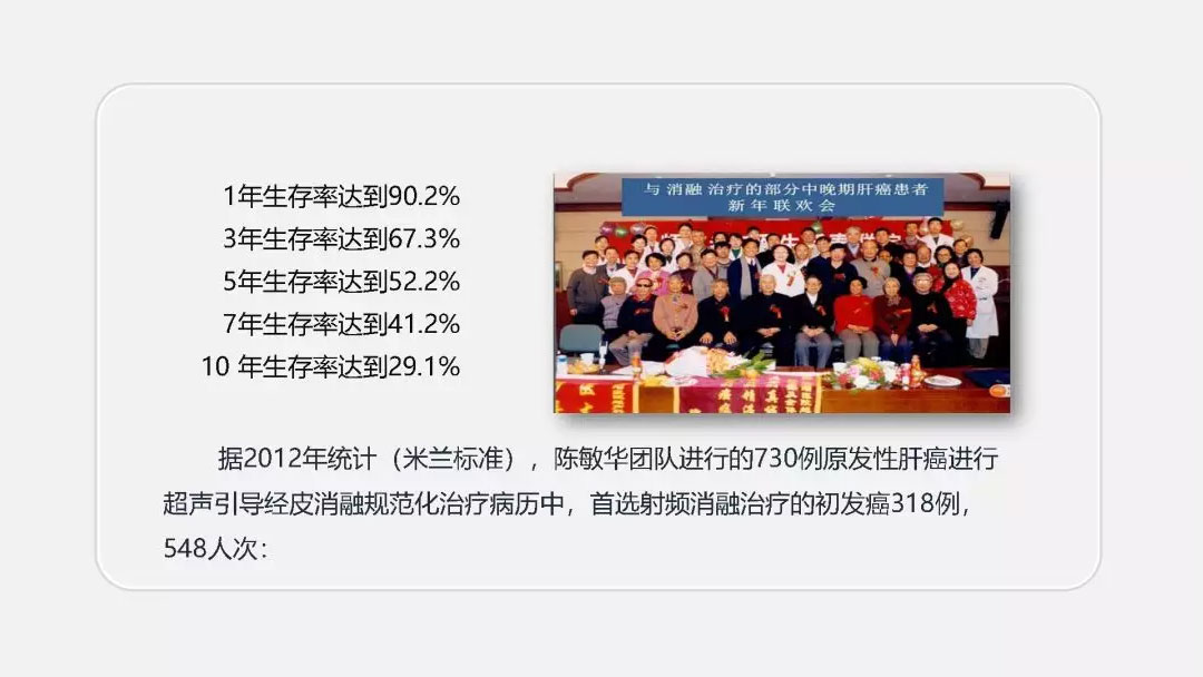 陈敏华肝癌早诊微创金牌团队与业绩