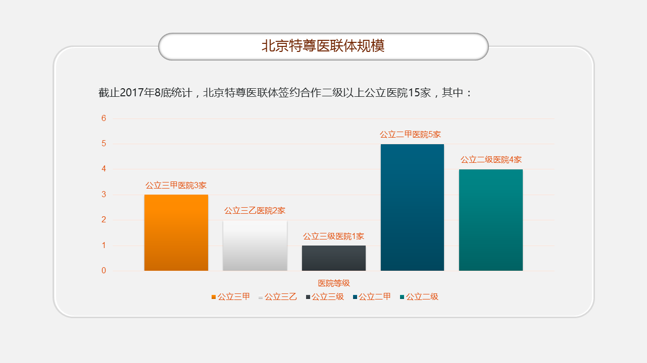 特尊医联体