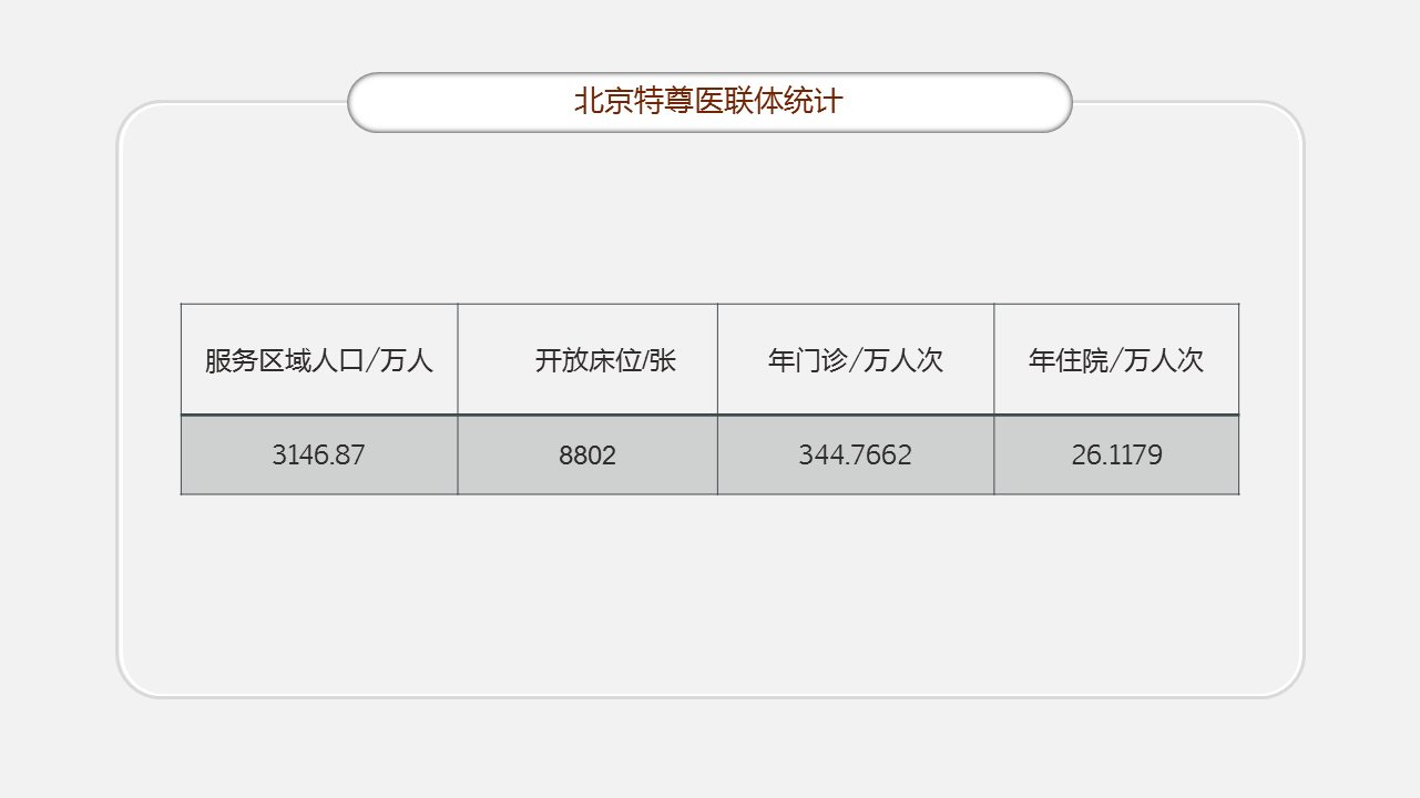 特尊医联体