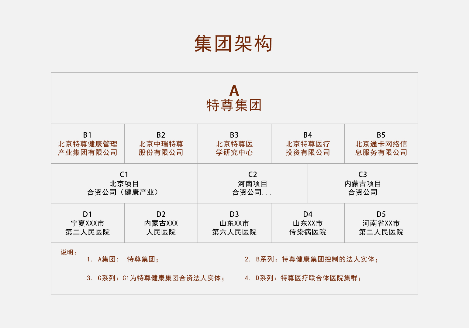特尊集团架构