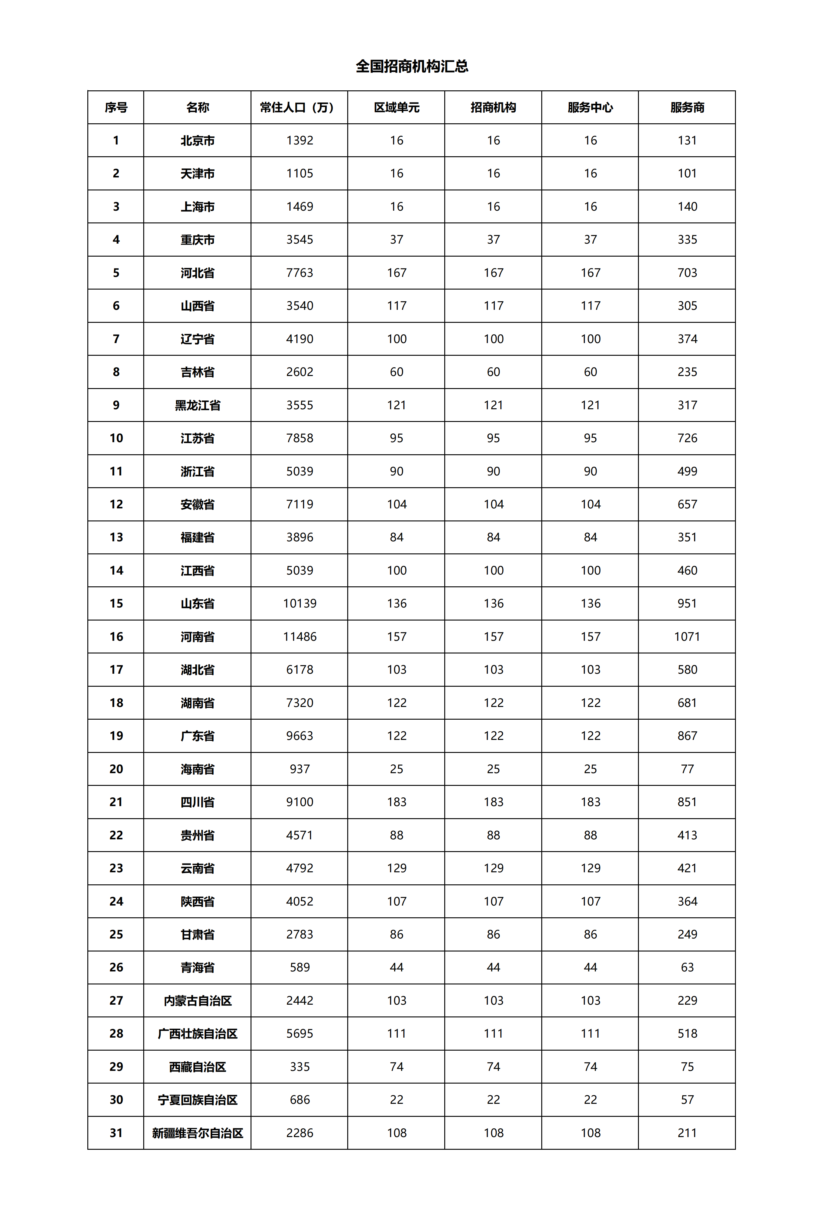 特尊积分招商地图(全国) 特尊积分招商地图(全国)